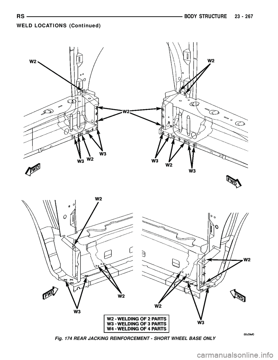 DODGE TOWN AND COUNTRY 2004  Service Manual Fig. 174 REAR JACKING REINFORCEMENT - SHORT WHEEL BASE ONLY
RSBODY STRUCTURE23 - 267
WELD LOCATIONS (Continued) 