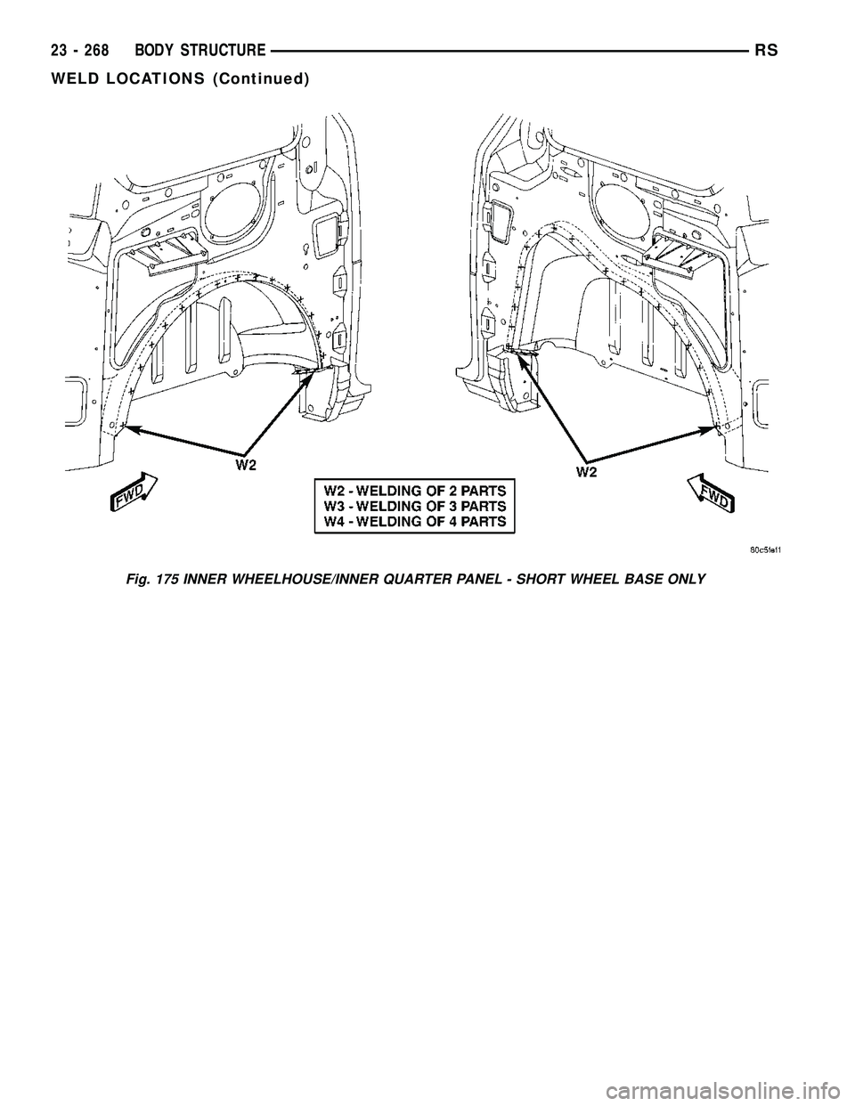 DODGE TOWN AND COUNTRY 2004  Service Manual Fig. 175 INNER WHEELHOUSE/INNER QUARTER PANEL - SHORT WHEEL BASE ONLY
23 - 268 BODY STRUCTURERS
WELD LOCATIONS (Continued) 