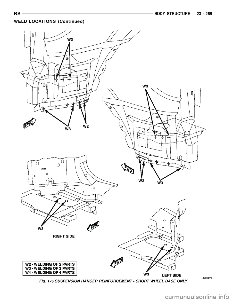 DODGE TOWN AND COUNTRY 2004  Service Manual Fig. 176 SUSPENSION HANGER REINFORCEMENT - SHORT WHEEL BASE ONLY
RSBODY STRUCTURE23 - 269
WELD LOCATIONS (Continued) 