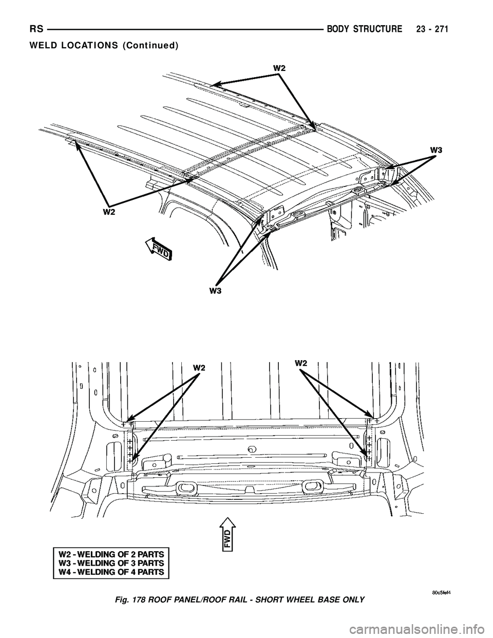 DODGE TOWN AND COUNTRY 2004  Service Manual Fig. 178 ROOF PANEL/ROOF RAIL - SHORT WHEEL BASE ONLY
RSBODY STRUCTURE23 - 271
WELD LOCATIONS (Continued) 