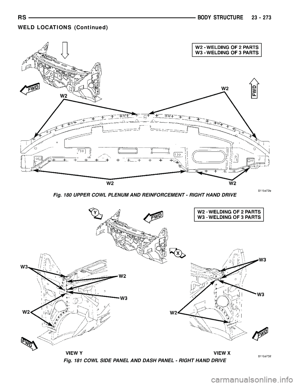 DODGE TOWN AND COUNTRY 2004  Service Manual Fig. 180 UPPER COWL PLENUM AND REINFORCEMENT - RIGHT HAND DRIVE
Fig. 181 COWL SIDE PANEL AND DASH PANEL - RIGHT HAND DRIVE
RSBODY STRUCTURE23 - 273
WELD LOCATIONS (Continued) 