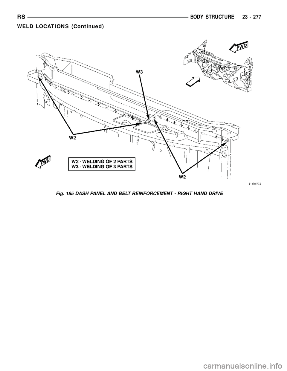 DODGE TOWN AND COUNTRY 2004  Service Manual Fig. 185 DASH PANEL AND BELT REINFORCEMENT - RIGHT HAND DRIVE
RSBODY STRUCTURE23 - 277
WELD LOCATIONS (Continued) 
