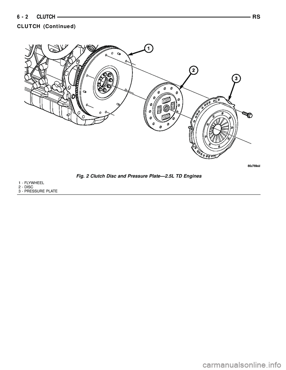 DODGE TOWN AND COUNTRY 2004  Service Manual Fig. 2 Clutch Disc and Pressure PlateÐ2.5L TD Engines
1 - FLYWHEEL
2 - DISC
3 - PRESSURE PLATE
6 - 2 CLUTCHRS
CLUTCH (Continued) 