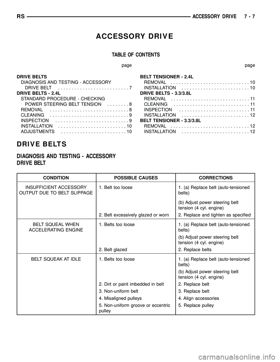 DODGE TOWN AND COUNTRY 2004  Service Manual ACCESSORY DRIVE
TABLE OF CONTENTS
page page
DRIVE BELTS
DIAGNOSIS AND TESTING - ACCESSORY
DRIVE BELT..........................7
DRIVE BELTS - 2.4L
STANDARD PROCEDURE - CHECKING
POWER STEERING BELT TEN