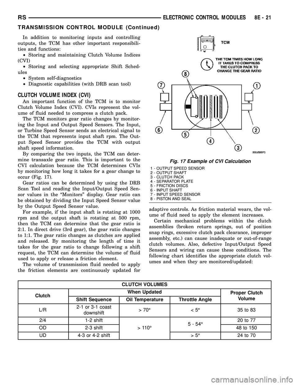 DODGE TOWN AND COUNTRY 2004  Service Manual In addition to monitoring inputs and controlling
outputs, the TCM has other important responsibili-
ties and functions:
²Storing and maintaining Clutch Volume Indices
(CVI)
²Storing and selecting ap