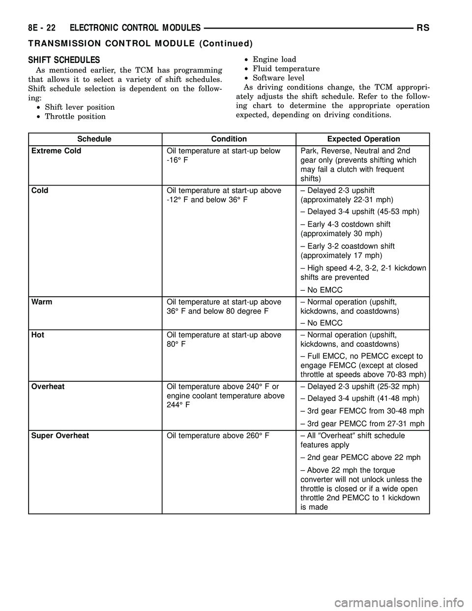 DODGE TOWN AND COUNTRY 2004  Service Manual SHIFT SCHEDULES
As mentioned earlier, the TCM has programming
that allows it to select a variety of shift schedules.
Shift schedule selection is dependent on the follow-
ing:
²Shift lever position
²
