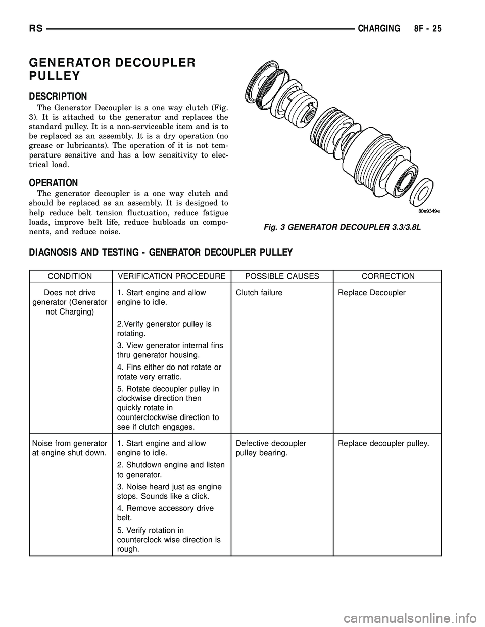 DODGE TOWN AND COUNTRY 2004  Service Manual GENERATOR DECOUPLER
PULLEY
DESCRIPTION
The Generator Decoupler is a one way clutch (Fig.
3). It is attached to the generator and replaces the
standard pulley. It is a non-serviceable item and is to
be