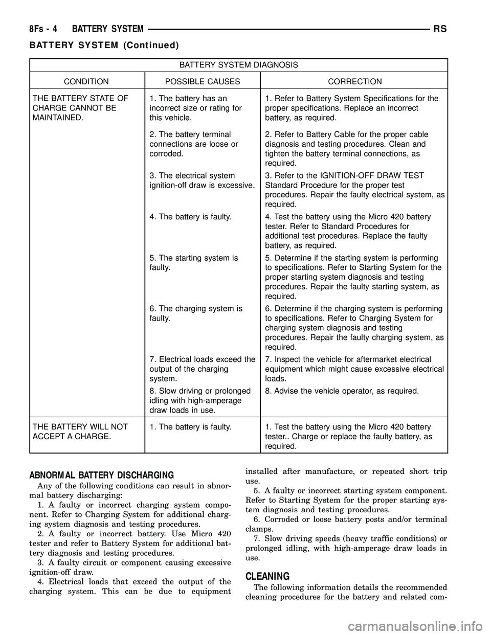 DODGE TOWN AND COUNTRY 2004  Service Manual BATTERY SYSTEM DIAGNOSIS
CONDITION POSSIBLE CAUSES CORRECTION
THE BATTERY STATE OF
CHARGE CANNOT BE
MAINTAINED. 1. The battery has an
incorrect size or rating for
this vehicle.1. Refer to Battery Syst