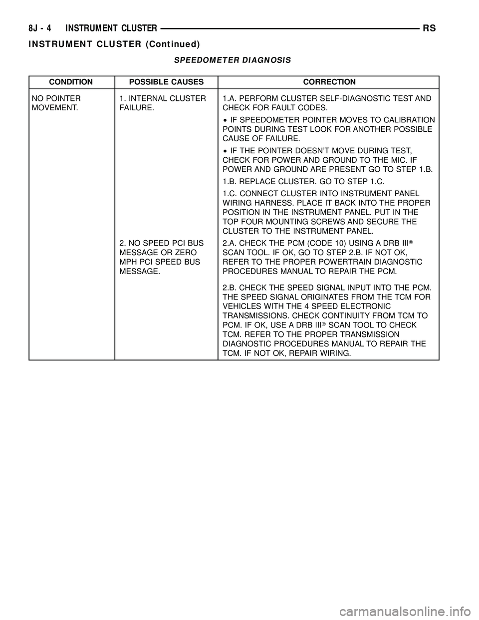 DODGE TOWN AND COUNTRY 2004  Service Manual SPEEDOMETER DIAGNOSIS
CONDITION POSSIBLE CAUSES CORRECTION
NO POINTER
MOVEMENT.1. INTERNAL CLUSTER
FAILURE.1.A. PERFORM CLUSTER SELF-DIAGNOSTIC TEST AND
CHECK FOR FAULT CODES.
²IF SPEEDOMETER POINTER