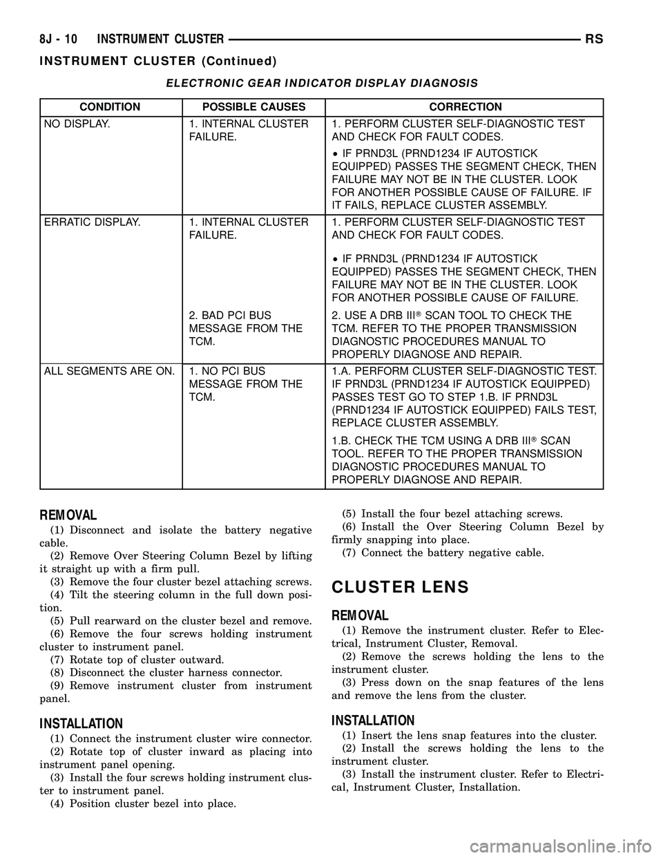 DODGE TOWN AND COUNTRY 2004  Service Manual ELECTRONIC GEAR INDICATOR DISPLAY DIAGNOSIS
CONDITION POSSIBLE CAUSES CORRECTION
NO DISPLAY. 1. INTERNAL CLUSTER
FAILURE.1. PERFORM CLUSTER SELF-DIAGNOSTIC TEST
AND CHECK FOR FAULT CODES.
²IF PRND3L 