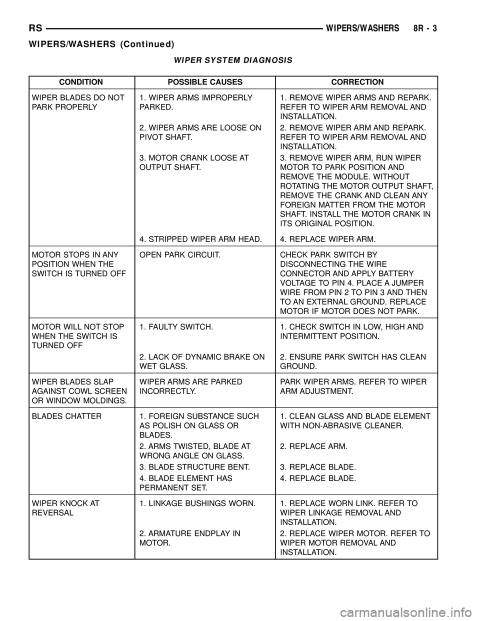 DODGE TOWN AND COUNTRY 2004  Service Manual WIPER SYSTEM DIAGNOSIS
CONDITION POSSIBLE CAUSES CORRECTION
WIPER BLADES DO NOT
PARK PROPERLY1. WIPER ARMS IMPROPERLY
PARKED.1. REMOVE WIPER ARMS AND REPARK.
REFER TO WIPER ARM REMOVAL AND
INSTALLATIO