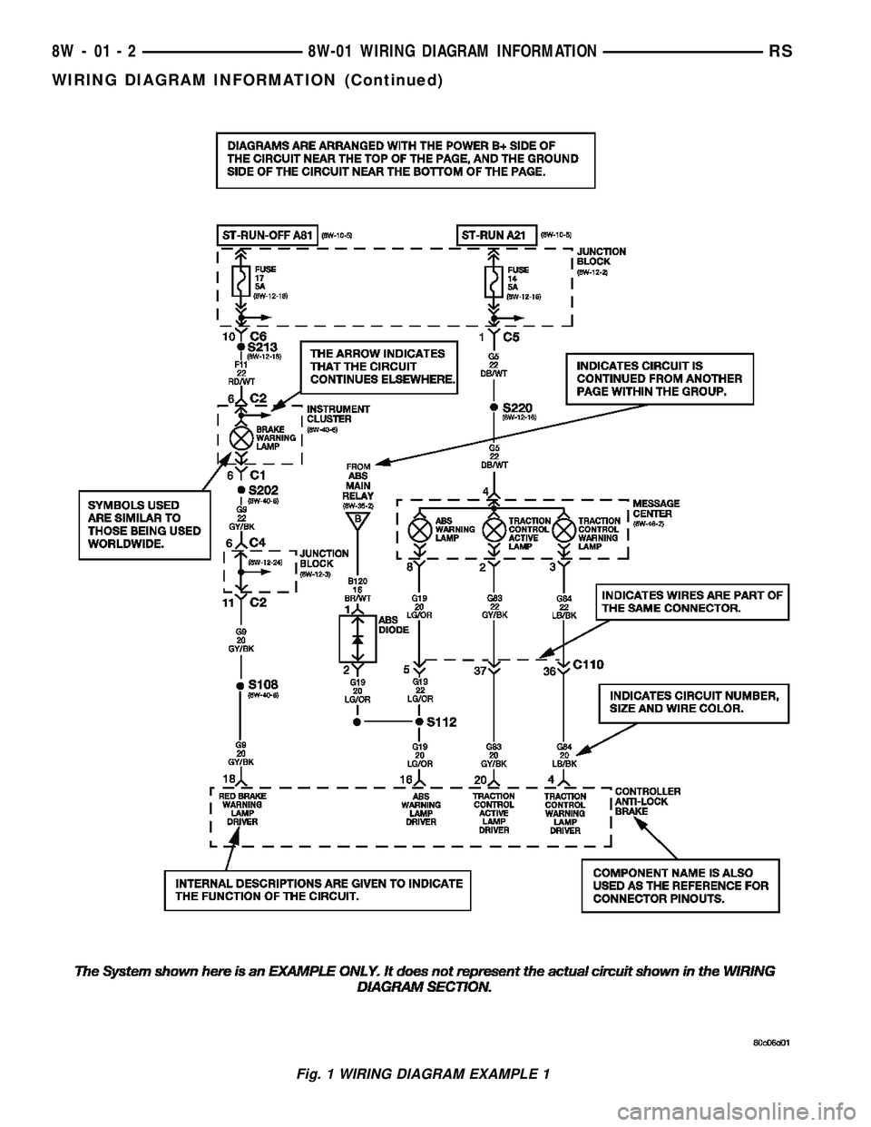 DODGE TOWN AND COUNTRY 2004  Service Manual Fig. 1 WIRING DIAGRAM EXAMPLE 1
8W - 01 - 2 8W-01 WIRING DIAGRAM INFORMATIONRS
WIRING DIAGRAM INFORMATION (Continued) 