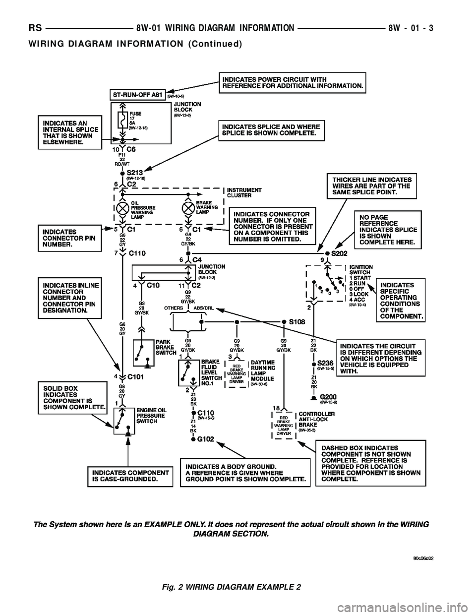 DODGE TOWN AND COUNTRY 2004  Service Manual Fig. 2 WIRING DIAGRAM EXAMPLE 2
RS8W-01 WIRING DIAGRAM INFORMATION8W-01-3
WIRING DIAGRAM INFORMATION (Continued) 