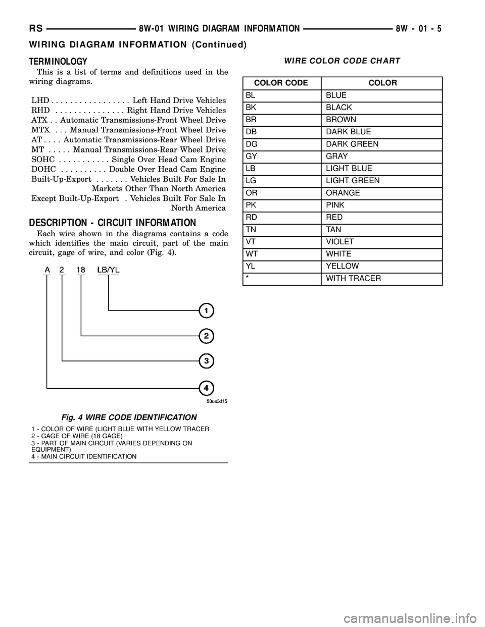DODGE TOWN AND COUNTRY 2004  Service Manual TERMINOLOGY
This is a list of terms and definitions used in the
wiring diagrams.
LHD.................Left Hand Drive Vehicles
RHD ...............Right Hand Drive Vehicles
ATX . . Automatic Transmissio