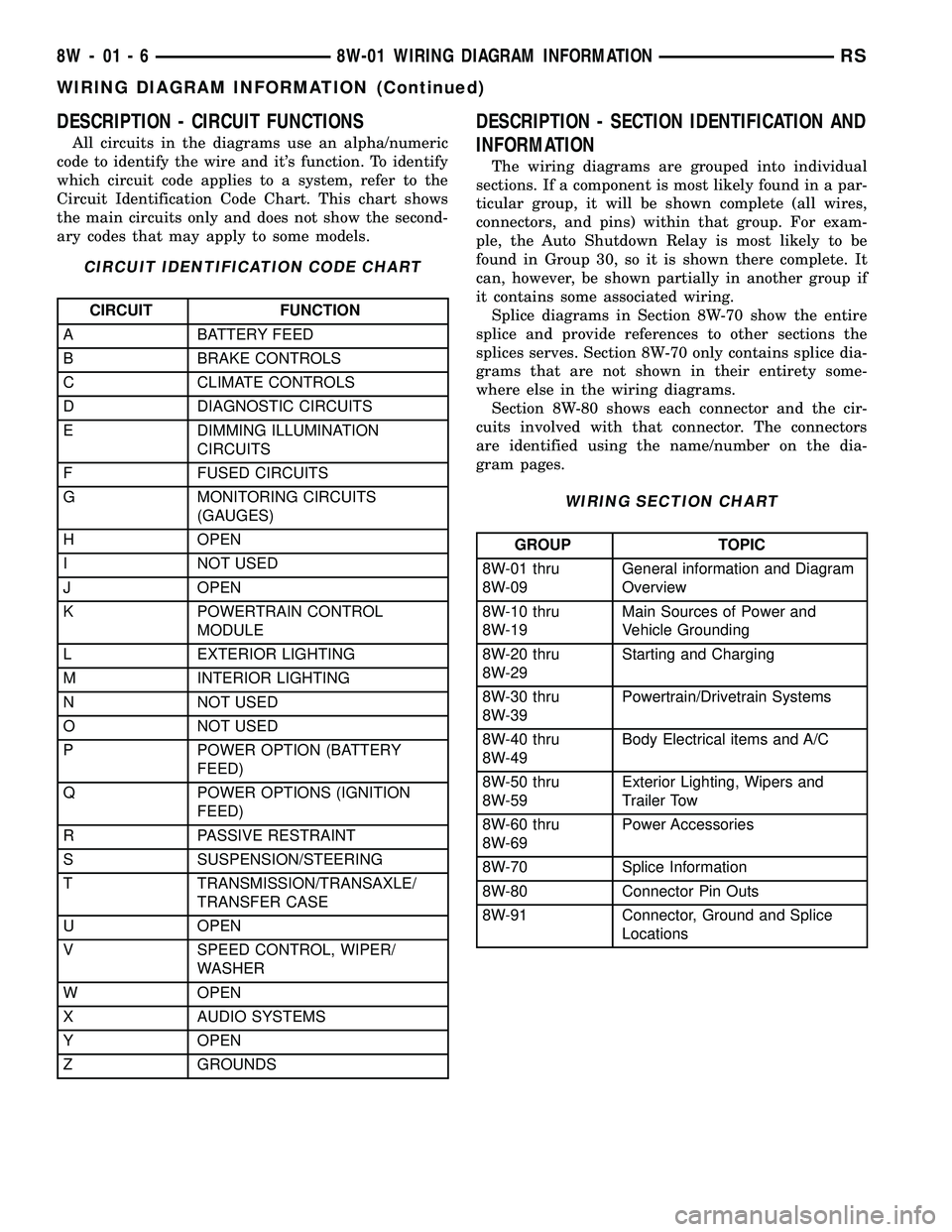 DODGE TOWN AND COUNTRY 2004  Service Manual DESCRIPTION - CIRCUIT FUNCTIONS
All circuits in the diagrams use an alpha/numeric
code to identify the wire and its function. To identify
which circuit code applies to a system, refer to the
Circuit 