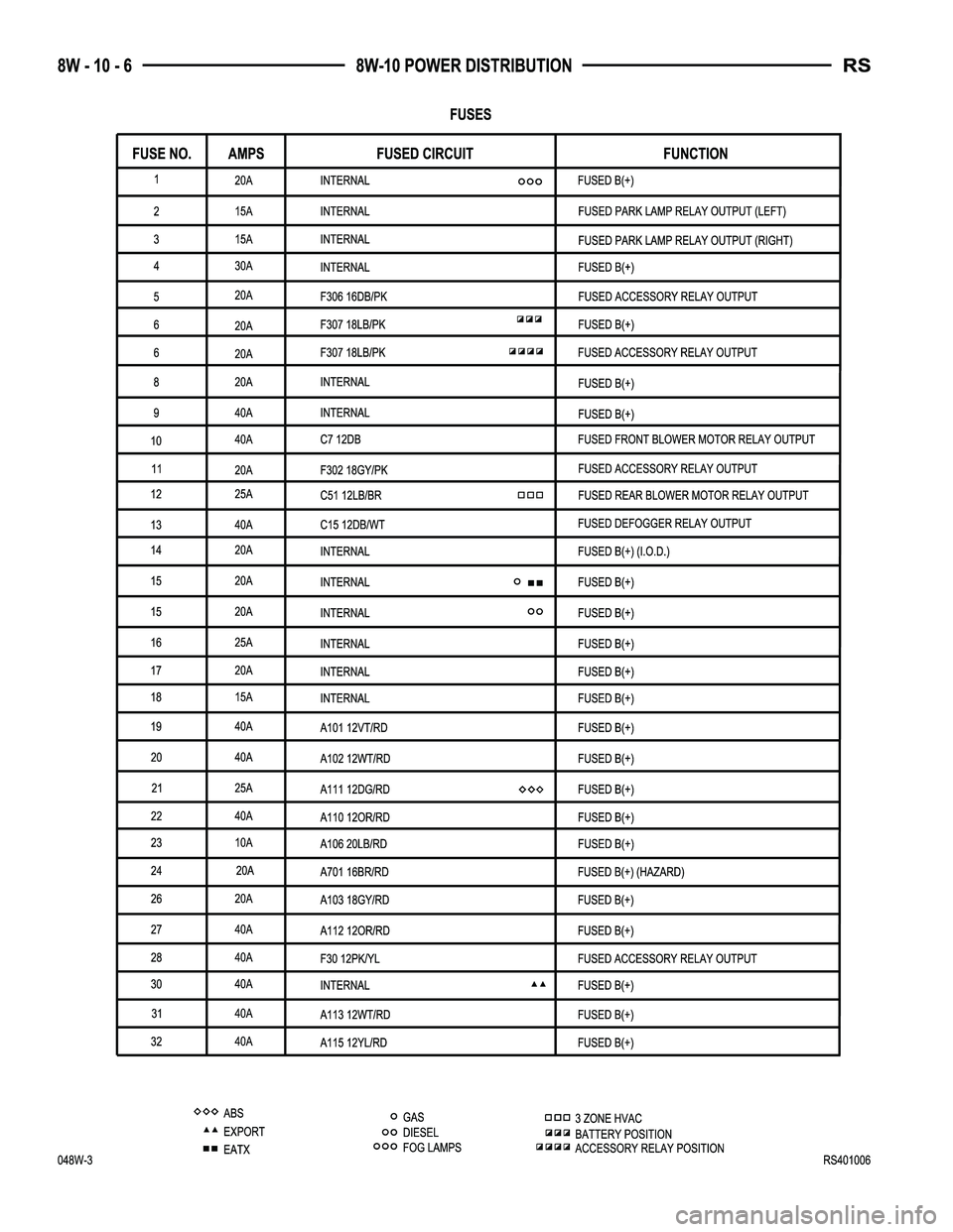 DODGE TOWN AND COUNTRY 2004  Service Manual 