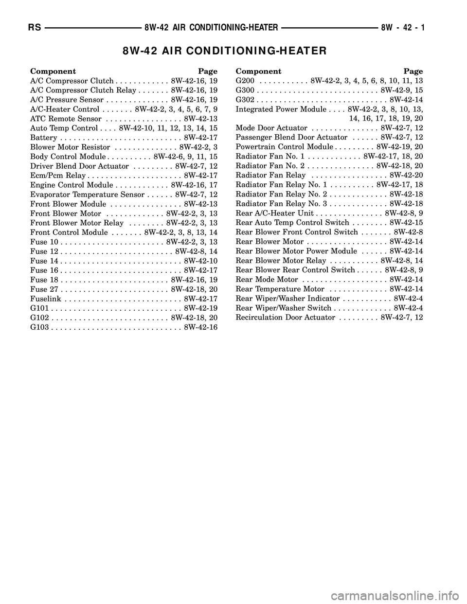 DODGE TOWN AND COUNTRY 2004  Service Manual 8W-42 AIR CONDITIONING-HEATER
Component Page
A/C Compressor Clutch............ 8W-42-16, 19
A/C Compressor Clutch Relay....... 8W-42-16, 19
A/C Pressure Sensor.............. 8W-42-16, 19
A/C-Heater Co