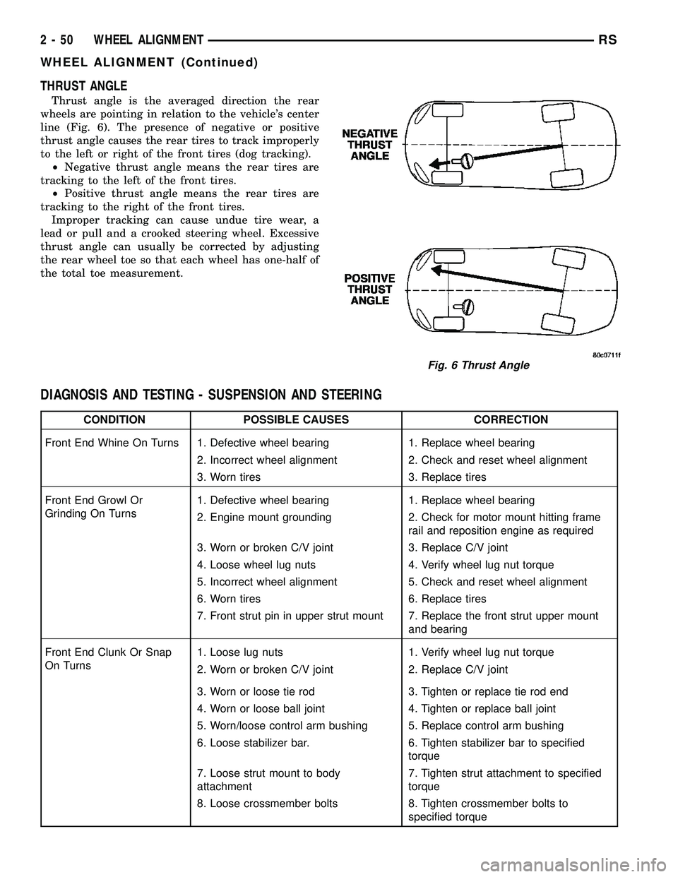 DODGE TOWN AND COUNTRY 2004  Service Manual THRUST ANGLE
Thrust angle is the averaged direction the rear
wheels are pointing in relation to the vehicles center
line (Fig. 6). The presence of negative or positive
thrust angle causes the rear ti