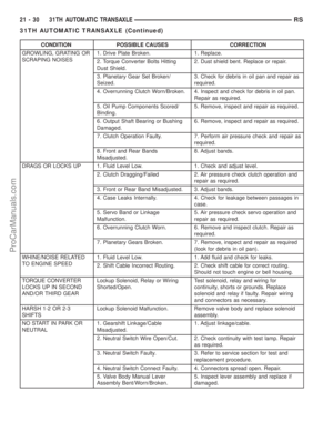 Page 1587