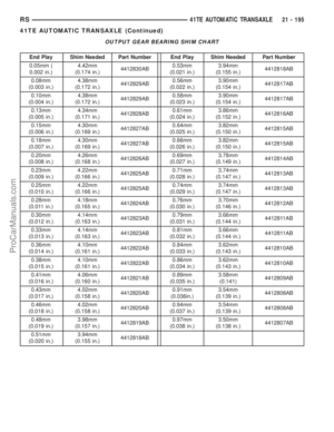 Page 1752