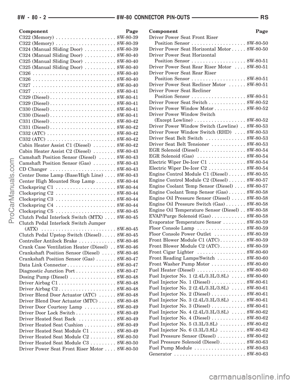 DODGE TOWN AND COUNTRY 2002  Service Manual Component Page
C322 (Memory)..................... 8W-80-39
C322 (Memory)..................... 8W-80-39
C324 (Manual Sliding Door)........... 8W-80-39
C324 (Manual Sliding Door)........... 8W-80-40
C32