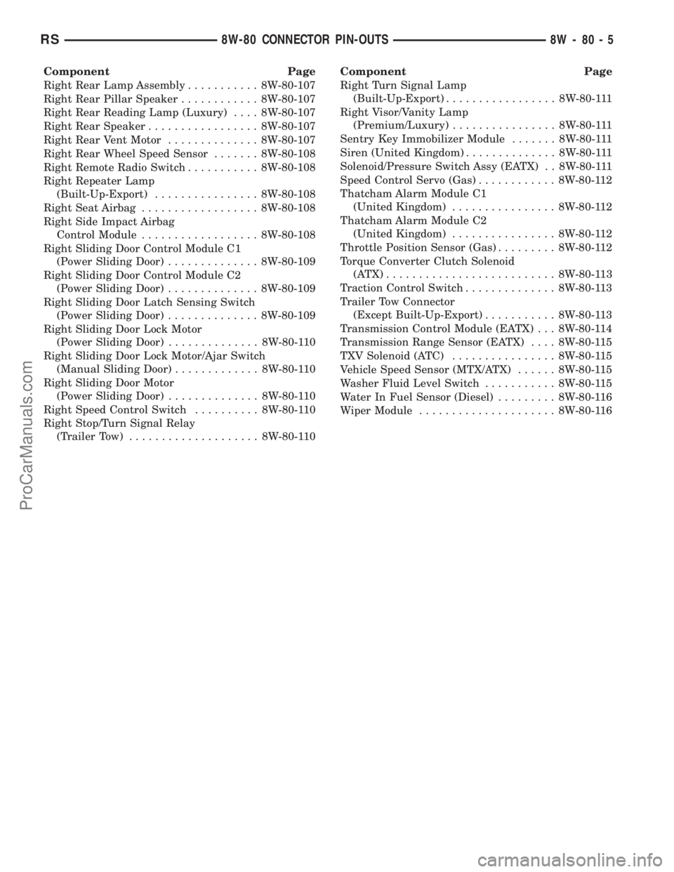 DODGE TOWN AND COUNTRY 2002  Service Manual Component Page
Right Rear Lamp Assembly........... 8W-80-107
Right Rear Pillar Speaker............ 8W-80-107
Right Rear Reading Lamp (Luxury).... 8W-80-107
Right Rear Speaker................. 8W-80-10