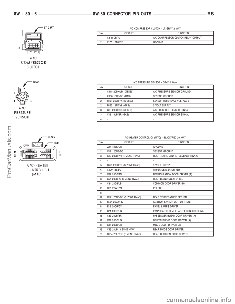 DODGE TOWN AND COUNTRY 2002  Service Manual A/C COMPRESSOR CLUTCH - LT. GRAY 2 WAY
CAV CIRCUIT FUNCTION
1 C3 18DB/YL A/C COMPRESSOR CLUTCH RELAY OUTPUT
2 Z153 18BK/GY GROUND
A/C PRESSURE SENSOR - GRAY 4 WAY
CAV CIRCUIT FUNCTION
1 C918 20BK/LB (