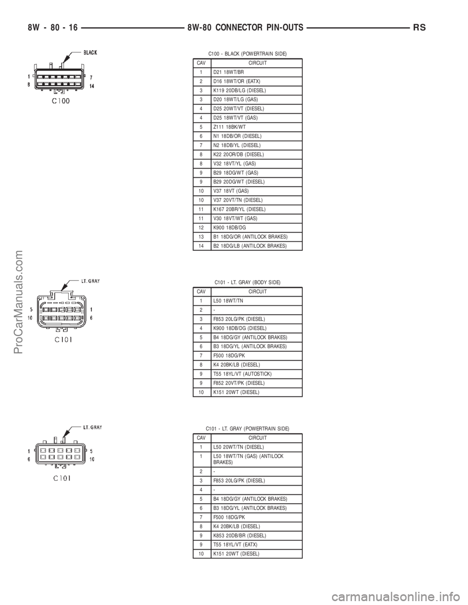 DODGE TOWN AND COUNTRY 2002  Service Manual C100 - BLACK (POWERTRAIN SIDE)
CAV CIRCUIT
1 D21 18WT/BR
2 D16 18WT/OR (EATX)
3 K119 20DB/LG (DIESEL)
3 D20 18WT/LG (GAS)
4 D25 20WT/VT (DIESEL)
4 D25 18WT/VT (GAS)
5 Z111 18BK/WT
6 N1 18DB/OR (DIESEL