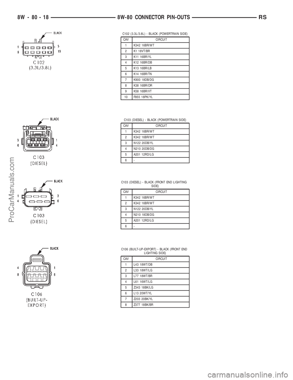 DODGE TOWN AND COUNTRY 2002  Service Manual C102 (3.3L/3.8L) - BLACK (POWERTRAIN SIDE)
CAV CIRCUIT
1 K342 16BR/WT
2 K1 18VT/BR
3 K11 16BR/YL
4 K12 16BR/DB
5 K13 16BR/LB
6 K14 16BR/TN
7 K900 18DB/DG
8 K38 16BR/OR
9 K58 16BR/VT
10 F855 18PK/YL
C1