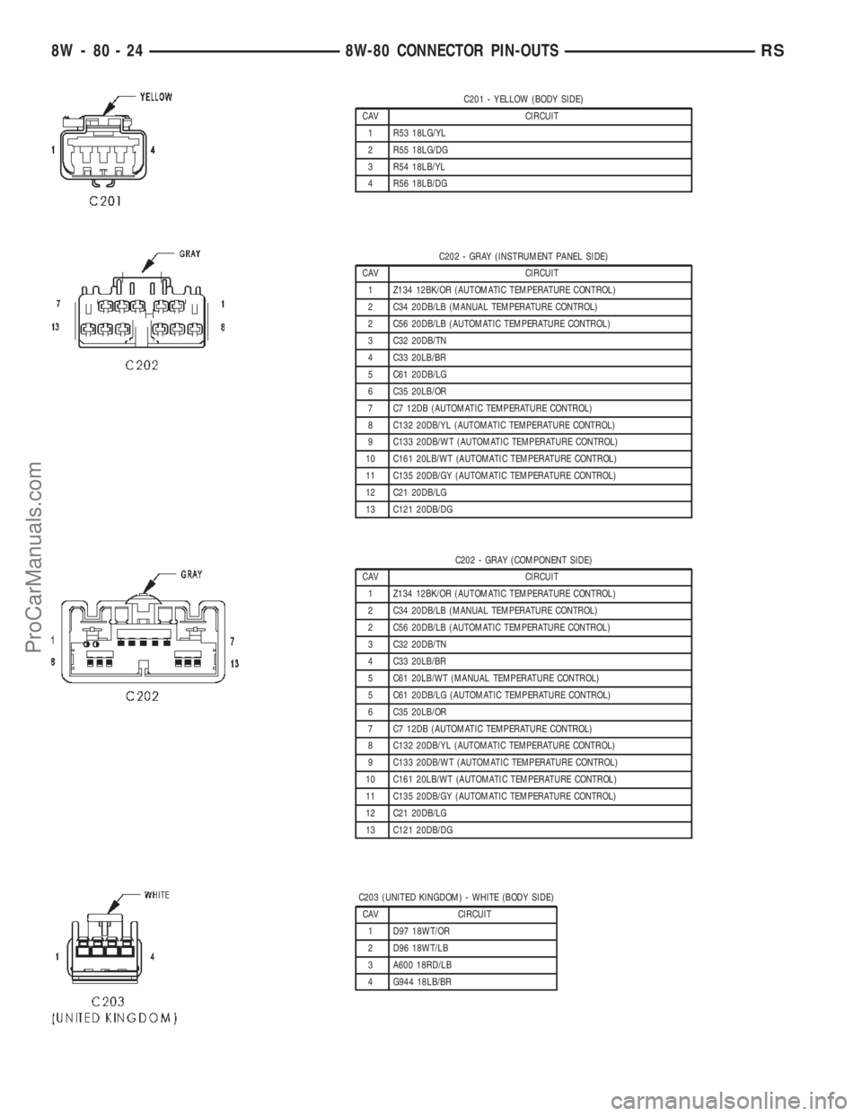 DODGE TOWN AND COUNTRY 2002  Service Manual C201 - YELLOW (BODY SIDE)
CAV CIRCUIT
1 R53 18LG/YL
2 R55 18LG/DG
3 R54 18LB/YL
4 R56 18LB/DG
C202 - GRAY (INSTRUMENT PANEL SIDE)
CAV CIRCUIT
1 Z134 12BK/OR (AUTOMATIC TEMPERATURE CONTROL)
2 C34 20DB/