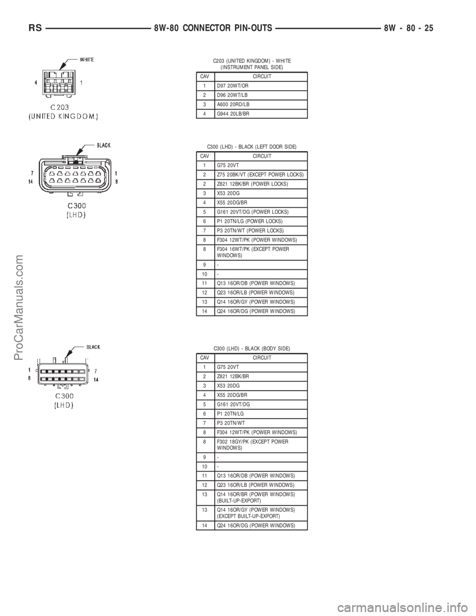 DODGE TOWN AND COUNTRY 2002  Service Manual C203 (UNITED KINGDOM) - WHITE
(INSTRUMENT PANEL SIDE)
CAV CIRCUIT
1 D97 20WT/OR
2 D96 20WT/LB
3 A600 20RD/LB
4 G944 20LB/BR
C300 (LHD) - BLACK (LEFT DOOR SIDE)
CAV CIRCUIT
1 G75 20VT
2 Z75 20BK/VT (EX
