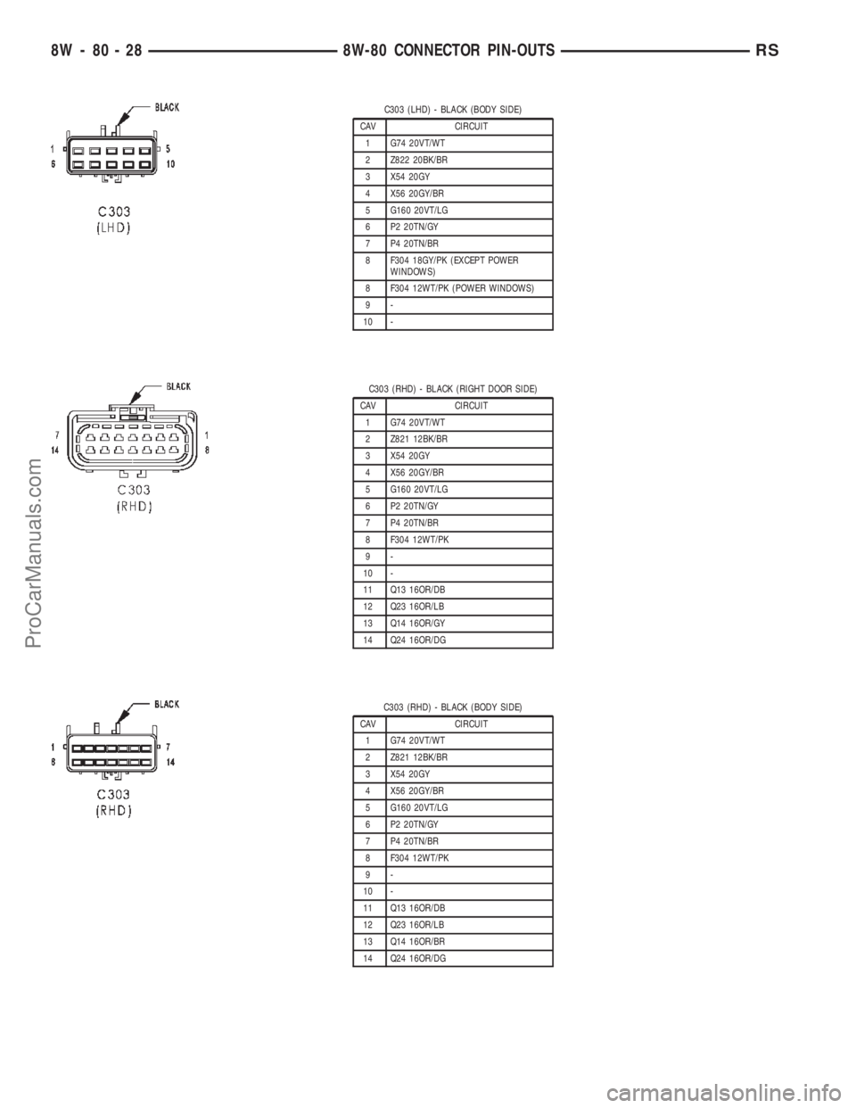 DODGE TOWN AND COUNTRY 2002  Service Manual C303 (LHD) - BLACK (BODY SIDE)
CAV CIRCUIT
1 G74 20VT/WT
2 Z822 20BK/BR
3 X54 20GY
4 X56 20GY/BR
5 G160 20VT/LG
6 P2 20TN/GY
7 P4 20TN/BR
8 F304 18GY/PK (EXCEPT POWER
WINDOWS)
8 F304 12WT/PK (POWER WI