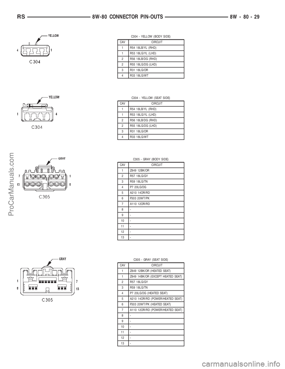 DODGE TOWN AND COUNTRY 2002  Service Manual C304 - YELLOW (BODY SIDE)
CAV CIRCUIT
1 R54 18LB/YL (RHD)
1 R53 18LG/YL (LHD)
2 R56 18LB/DG (RHD)
2 R55 18LG/DG (LHD)
3 R31 18LG/OR
4 R33 18LG/WT
C304 - YELLOW (SEAT SIDE)
CAV CIRCUIT
1 R54 18LB/YL (R