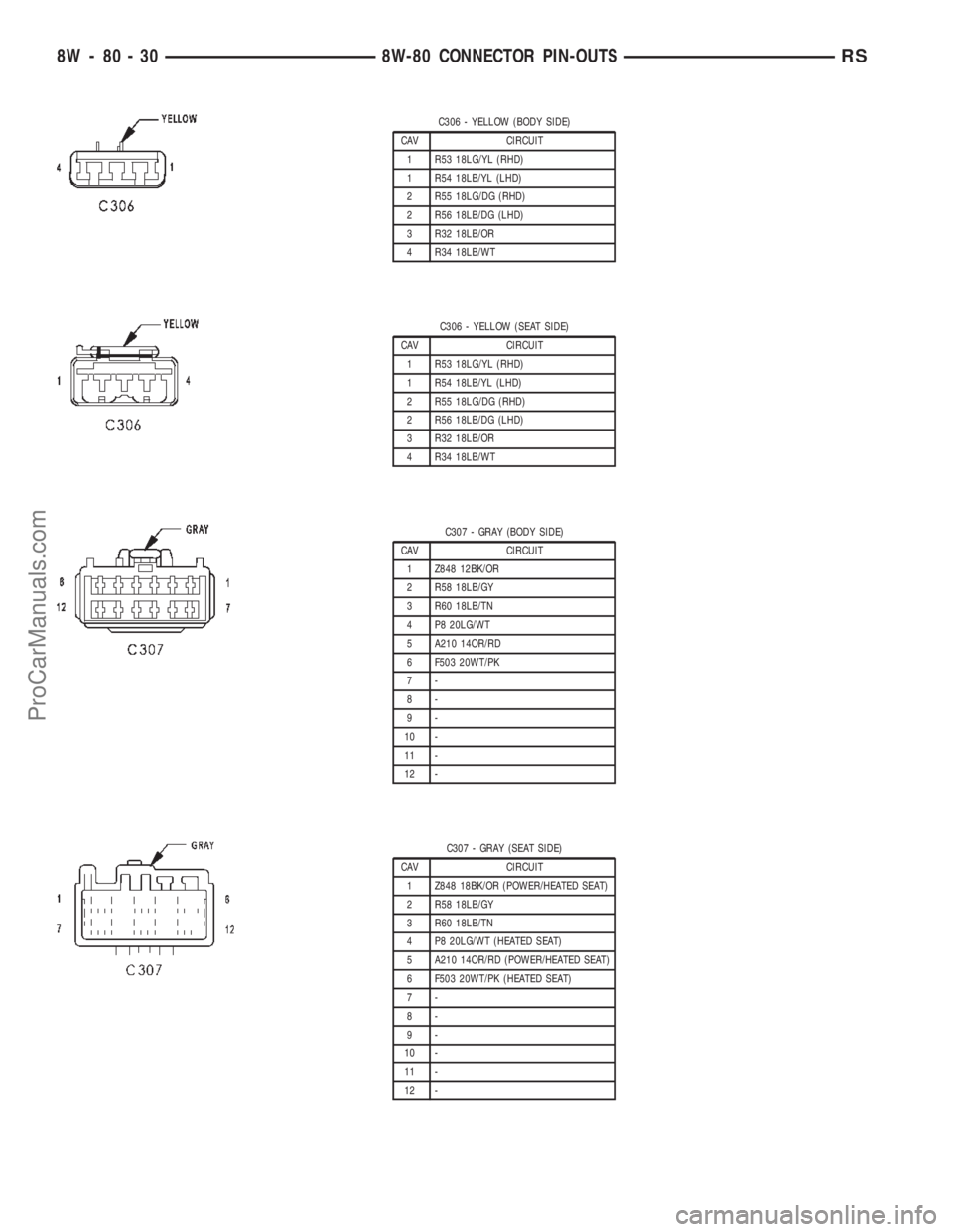 DODGE TOWN AND COUNTRY 2002  Service Manual C306 - YELLOW (BODY SIDE)
CAV CIRCUIT
1 R53 18LG/YL (RHD)
1 R54 18LB/YL (LHD)
2 R55 18LG/DG (RHD)
2 R56 18LB/DG (LHD)
3 R32 18LB/OR
4 R34 18LB/WT
C306 - YELLOW (SEAT SIDE)
CAV CIRCUIT
1 R53 18LG/YL (R