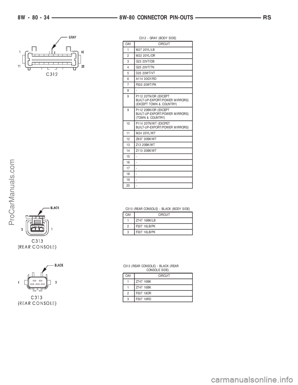 DODGE TOWN AND COUNTRY 2002  Service Manual C312 - GRAY (BODY SIDE)
CAV CIRCUIT
1 M27 20YL/LB
2 M22 20YL/OR
3 G23 20VT/DB
4 G25 20VT/TN
5 D25 20WT/VT
6 A114 20GY/RD
7 F503 20WT/PK
8-
9 P112 20TN/OR (EXCEPT
BUILT-UP-EXPORT/POWER MIRRORS)
(EXCEPT