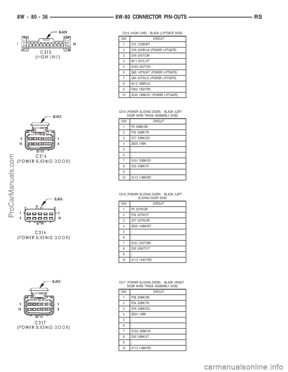 DODGE TOWN AND COUNTRY 2002  Service Manual C315 (HIGH LINE) - BLACK (LIFTGATE SIDE)
CAV CIRCUIT
1 C15 12DB/WT
2 Q76 20OR/LB (POWER LIFTGATE)
3 G78 20VT/OR
4 M11 20YL/VT
5 G165 20VT/GY
6 Q85 18TN/WT (POWER LIFTGATE)
7 Q94 20TN/LG (POWER LIFTGAT
