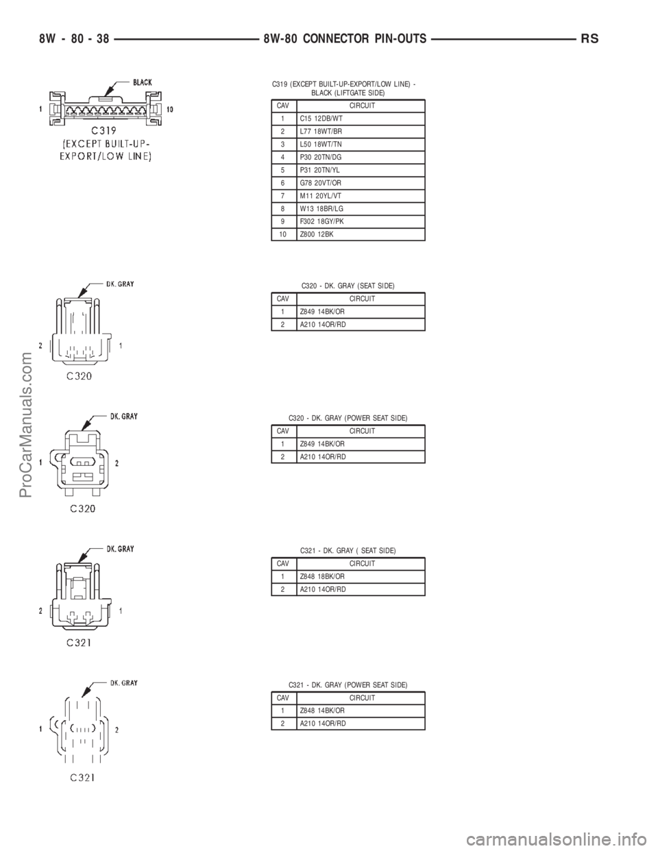 DODGE TOWN AND COUNTRY 2002  Service Manual C319 (EXCEPT BUILT-UP-EXPORT/LOW LINE) -
BLACK (LIFTGATE SIDE)
CAV CIRCUIT
1 C15 12DB/WT
2 L77 18WT/BR
3 L50 18WT/TN
4 P30 20TN/DG
5 P31 20TN/YL
6 G78 20VT/OR
7 M11 20YL/VT
8 W13 18BR/LG
9 F302 18GY/P