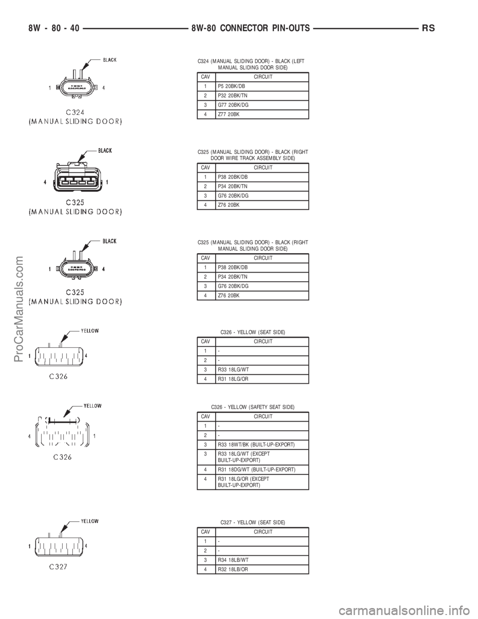DODGE TOWN AND COUNTRY 2002  Service Manual C324 (MANUAL SLIDING DOOR) - BLACK (LEFT
MANUAL SLIDING DOOR SIDE)
CAV CIRCUIT
1 P5 20BK/DB
2 P32 20BK/TN
3 G77 20BK/DG
4 Z77 20BK
C325 (MANUAL SLIDING DOOR) - BLACK (RIGHT
DOOR WIRE TRACK ASSEMBLY SI