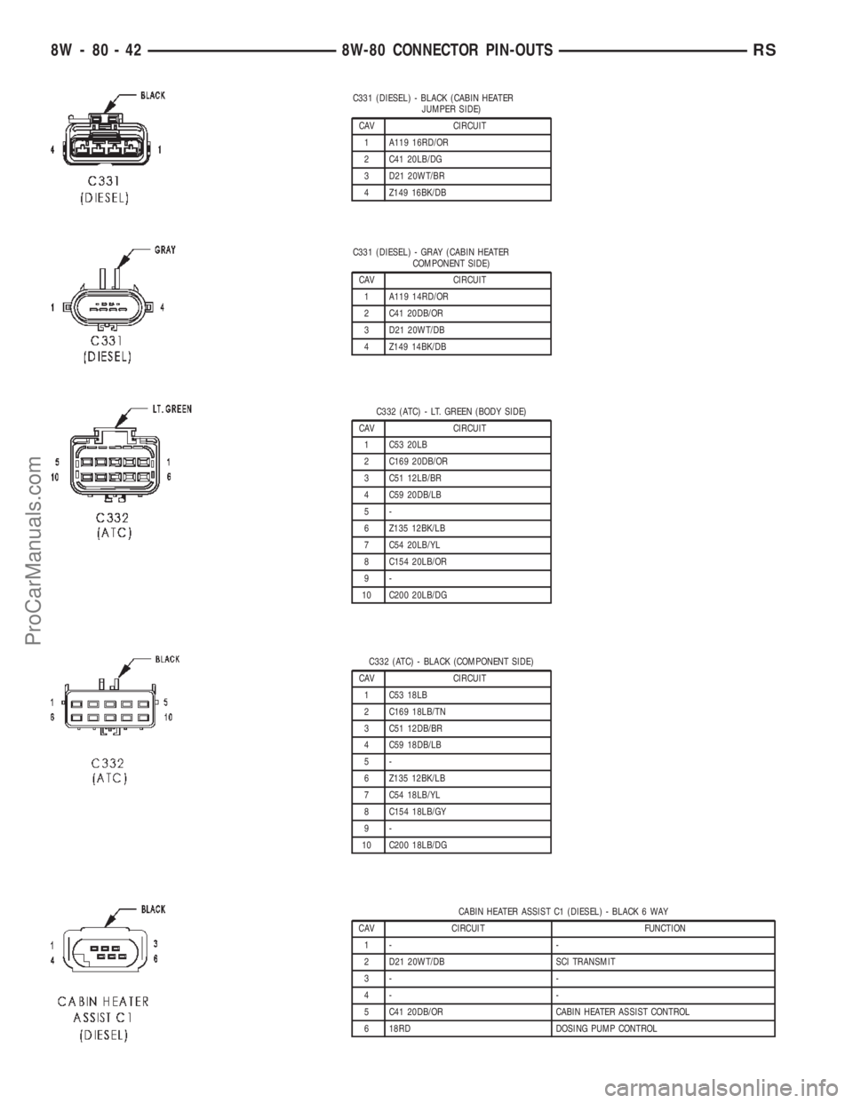 DODGE TOWN AND COUNTRY 2002  Service Manual C331 (DIESEL) - BLACK (CABIN HEATER
JUMPER SIDE)
CAV CIRCUIT
1 A119 16RD/OR
2 C41 20LB/DG
3 D21 20WT/BR
4 Z149 16BK/DB
C331 (DIESEL) - GRAY (CABIN HEATER
COMPONENT SIDE)
CAV CIRCUIT
1 A119 14RD/OR
2 C
