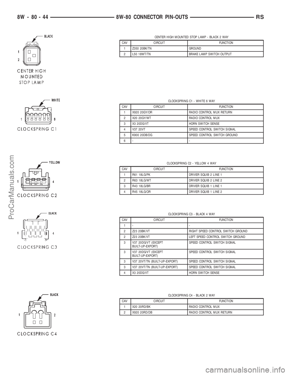 DODGE TOWN AND COUNTRY 2002  Service Manual CENTER HIGH MOUNTED STOP LAMP - BLACK 2 WAY
CAV CIRCUIT FUNCTION
1 Z350 20BK/TN GROUND
2 L50 18WT/TN BRAKE LAMP SWITCH OUTPUT
CLOCKSPRING C1 - WHITE 6 WAY
CAV CIRCUIT FUNCTION
1 X920 20GY/OR RADIO CON