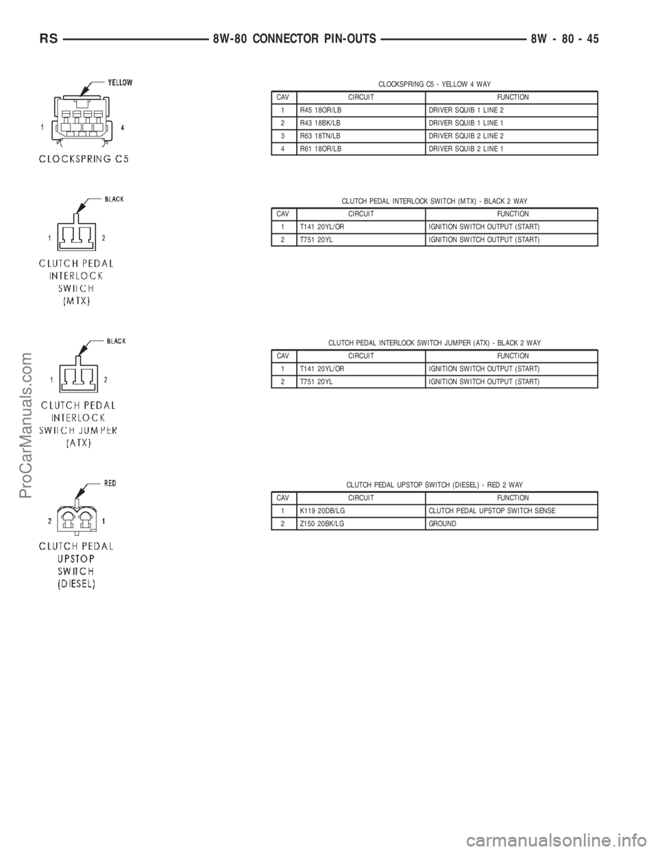 DODGE TOWN AND COUNTRY 2002  Service Manual CLOCKSPRING C5 - YELLOW 4 WAY
CAV CIRCUIT FUNCTION
1 R45 18OR/LB DRIVER SQUIB 1 LINE 2
2 R43 18BK/LB DRIVER SQUIB 1 LINE 1
3 R63 18TN/LB DRIVER SQUIB 2 LINE 2
4 R61 18OR/LB DRIVER SQUIB 2 LINE 1
CLUTC