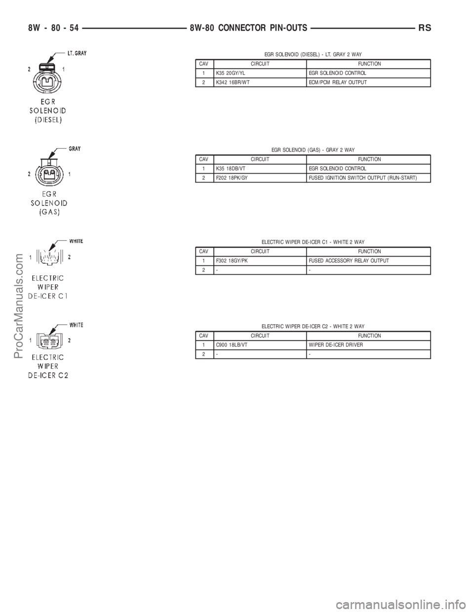 DODGE TOWN AND COUNTRY 2002  Service Manual EGR SOLENOID (DIESEL) - LT. GRAY 2 WAY
CAV CIRCUIT FUNCTION
1 K35 20GY/YL EGR SOLENOID CONTROL
2 K342 16BR/WT ECM/PCM RELAY OUTPUT
EGR SOLENOID (GAS) - GRAY 2 WAY
CAV CIRCUIT FUNCTION
1 K35 18DB/VT EG