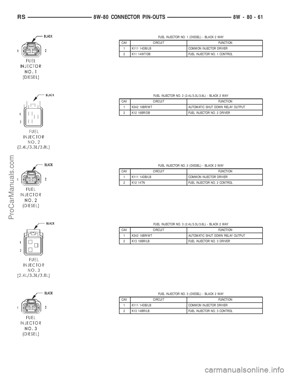 DODGE TOWN AND COUNTRY 2002  Service Manual FUEL INJECTOR NO. 1 (DIESEL) - BLACK 2 WAY
CAV CIRCUIT FUNCTION
1 K111 14DB/LB COMMON INJECTOR DRIVER
2 K11 14WT/DB FUEL INJECTOR NO. 1 CONTROL
FUEL INJECTOR NO. 2 (2.4L/3.3L/3.8L) - BLACK 2 WAY
CAV C