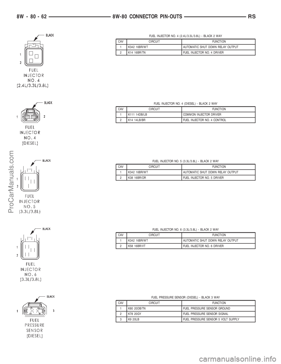 DODGE TOWN AND COUNTRY 2002  Service Manual FUEL INJECTOR NO. 4 (2.4L/3.3L/3.8L) - BLACK 2 WAY
CAV CIRCUIT FUNCTION
1 K342 16BR/WT AUTOMATIC SHUT DOWN RELAY OUTPUT
2 K14 16BR/TN FUEL INJECTOR NO. 4 DRIVER
FUEL INJECTOR NO. 4 (DIESEL) - BLACK 2 