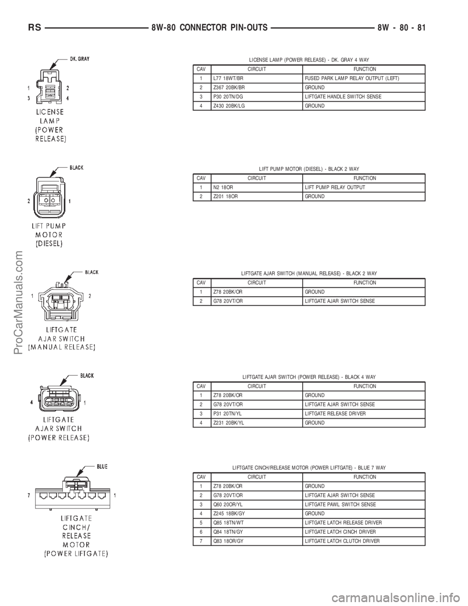 DODGE TOWN AND COUNTRY 2002  Service Manual LICENSE LAMP (POWER RELEASE) - DK. GRAY 4 WAY
CAV CIRCUIT FUNCTION
1 L77 18WT/BR FUSED PARK LAMP RELAY OUTPUT (LEFT)
2 Z367 20BK/BR GROUND
3 P30 20TN/DG LIFTGATE HANDLE SWITCH SENSE
4 Z430 20BK/LG GRO