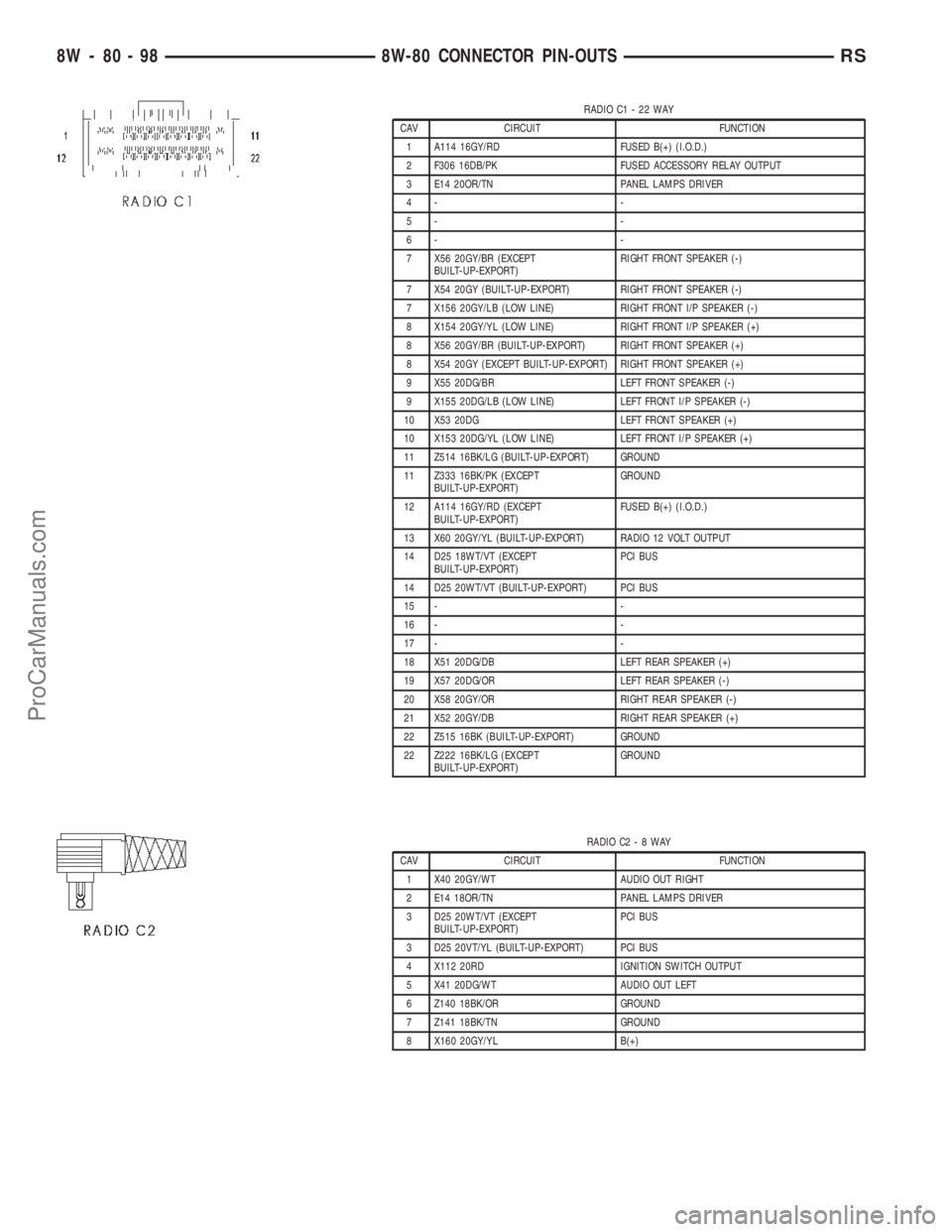 DODGE TOWN AND COUNTRY 2002  Service Manual RADIO C1 - 22 WAY
CAV CIRCUIT FUNCTION
1 A114 16GY/RD FUSED B(+) (I.O.D.)
2 F306 16DB/PK FUSED ACCESSORY RELAY OUTPUT
3 E14 20OR/TN PANEL LAMPS DRIVER
4- -
5- -
6- -
7 X56 20GY/BR (EXCEPT
BUILT-UP-EXP
