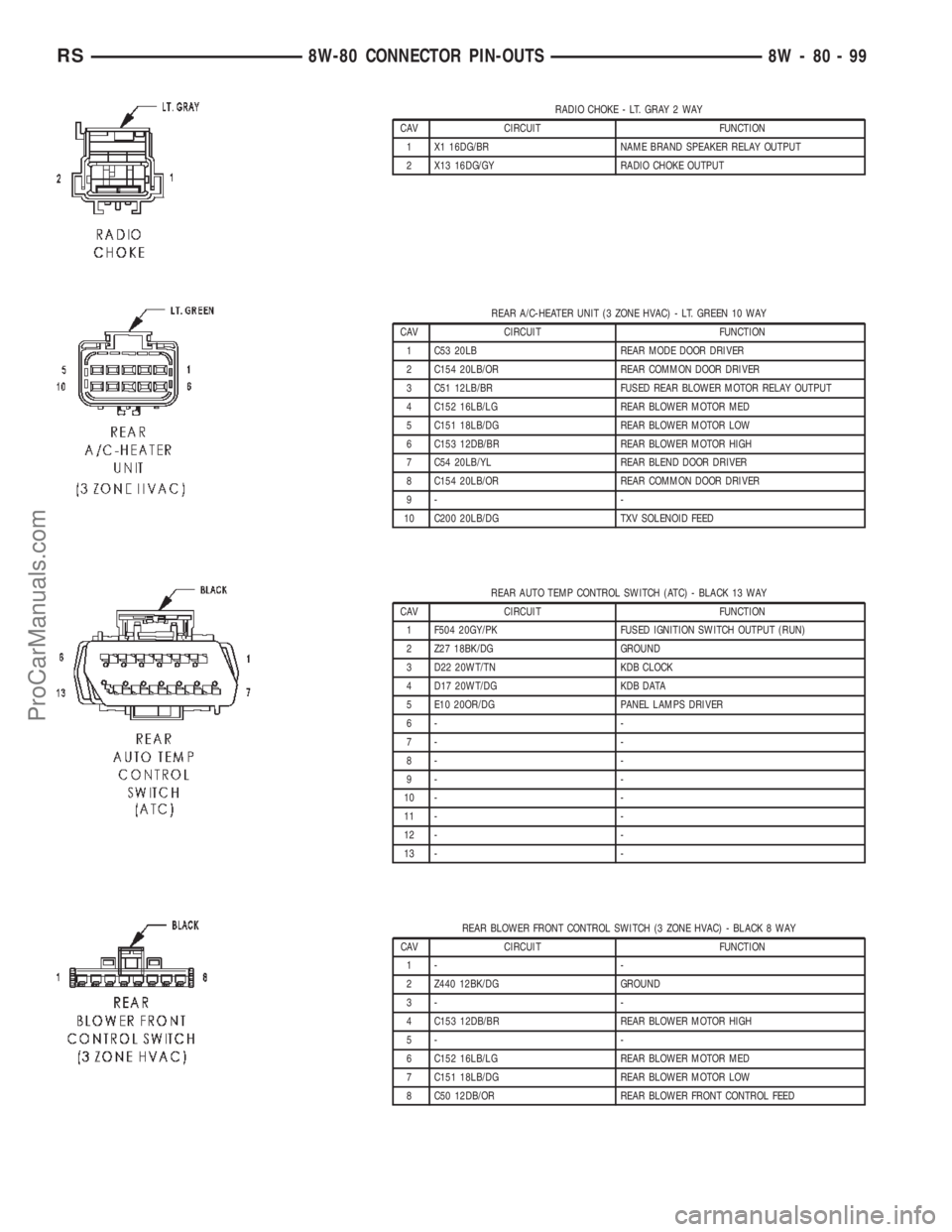 DODGE TOWN AND COUNTRY 2002  Service Manual RADIO CHOKE - LT. GRAY 2 WAY
CAV CIRCUIT FUNCTION
1 X1 16DG/BR NAME BRAND SPEAKER RELAY OUTPUT
2 X13 16DG/GY RADIO CHOKE OUTPUT
REAR A/C-HEATER UNIT (3 ZONE HVAC) - LT. GREEN 10 WAY
CAV CIRCUIT FUNCTI