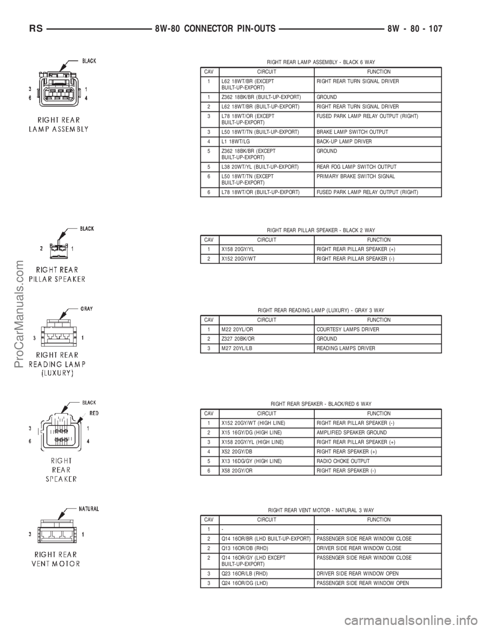 DODGE TOWN AND COUNTRY 2002  Service Manual RIGHT REAR LAMP ASSEMBLY - BLACK 6 WAY
CAV CIRCUIT FUNCTION
1 L62 18WT/BR (EXCEPT
BUILT-UP-EXPORT)RIGHT REAR TURN SIGNAL DRIVER
1 Z362 18BK/BR (BUILT-UP-EXPORT) GROUND
2 L62 18WT/BR (BUILT-UP-EXPORT) 