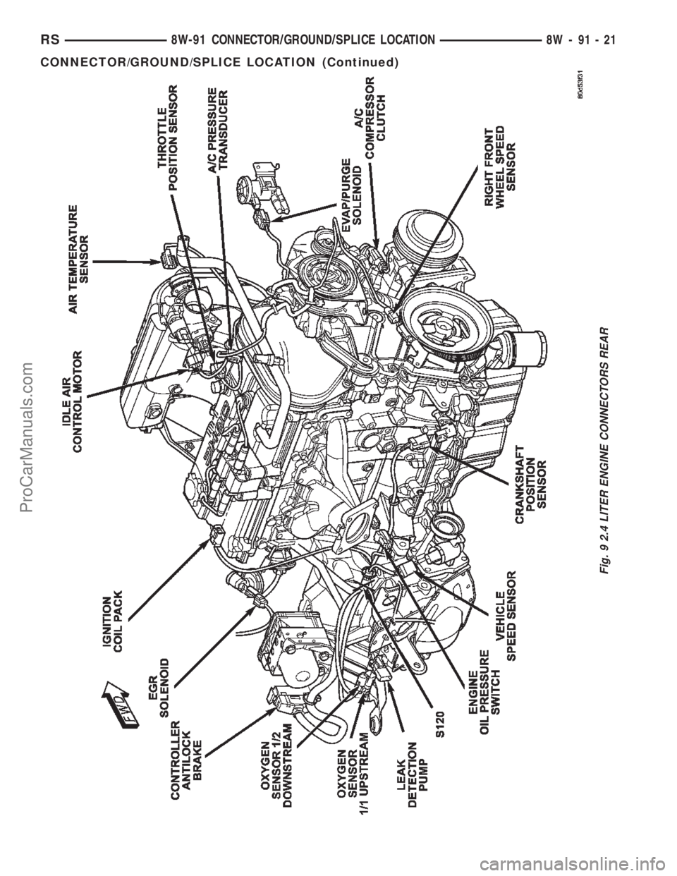 DODGE TOWN AND COUNTRY 2002  Service Manual Fig. 9 2.4 LITER ENGINE CONNECTORS REAR
RS8W-91 CONNECTOR/GROUND/SPLICE LOCATION8W-91-21
CONNECTOR/GROUND/SPLICE LOCATION (Continued)
ProCarManuals.com 