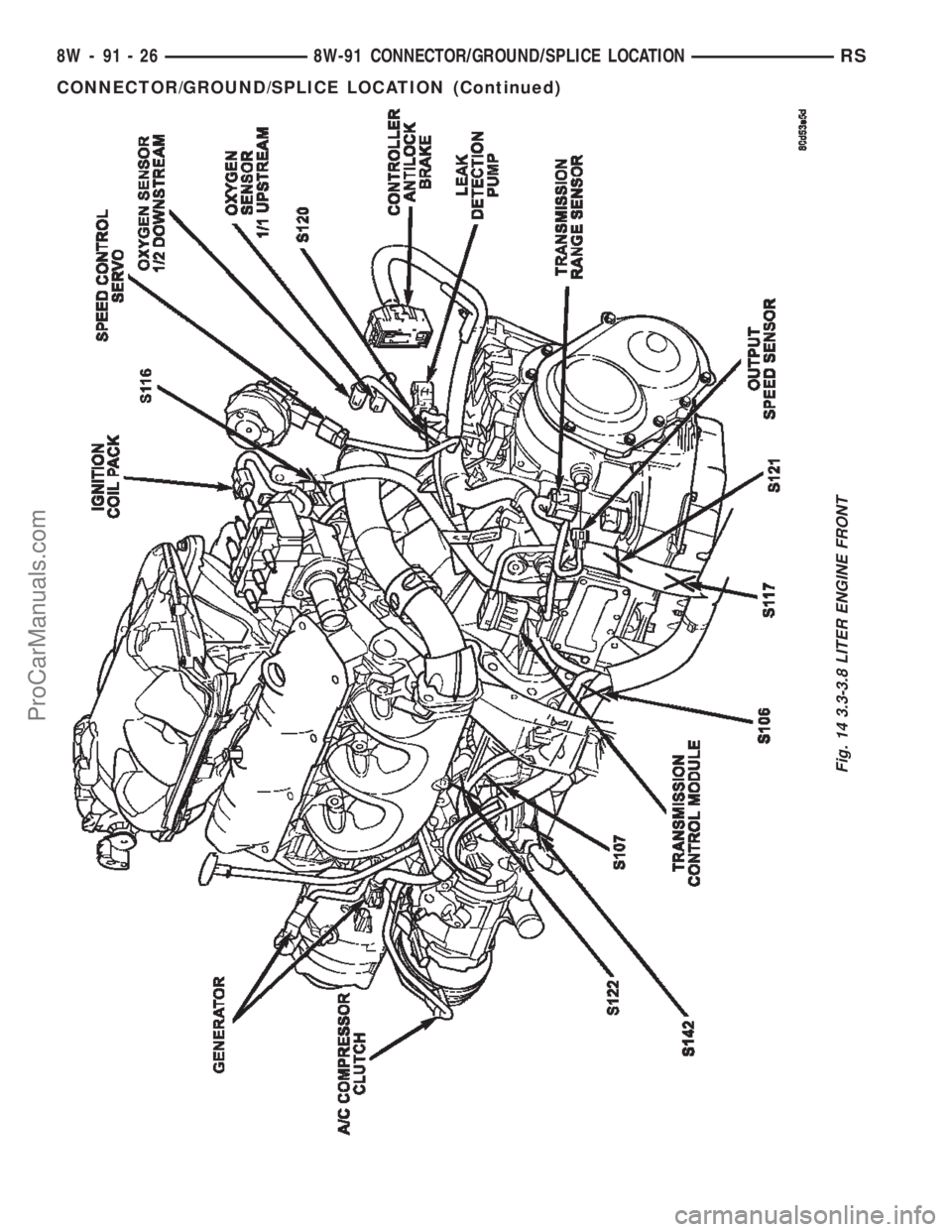 DODGE TOWN AND COUNTRY 2002  Service Manual Fig. 14 3.3-3.8 LITER ENGINE FRONT
8W - 91 - 26 8W-91 CONNECTOR/GROUND/SPLICE LOCATIONRS
CONNECTOR/GROUND/SPLICE LOCATION (Continued)
ProCarManuals.com 